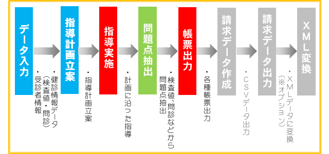 メタボンジュール指導版・流れ