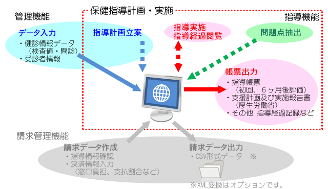 メタボンジュール指導・運用イメージ