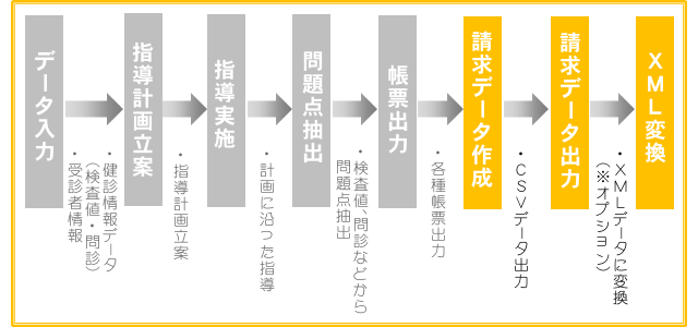 メタボン請求・流れ