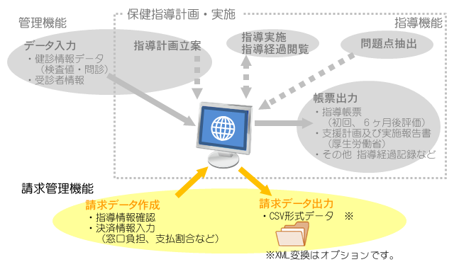 メタボン請求・運用イメージ