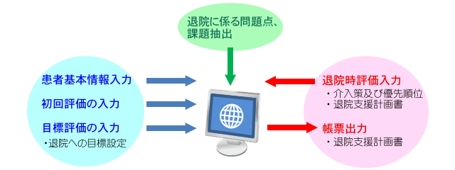 高齢者退院支援・運用イメージ