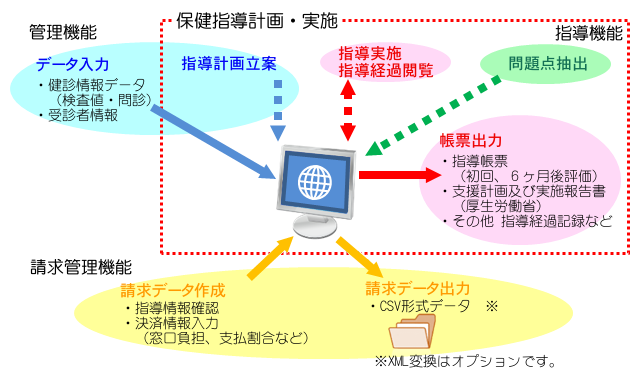 運用イメージ