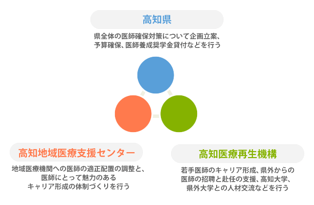 組織図1