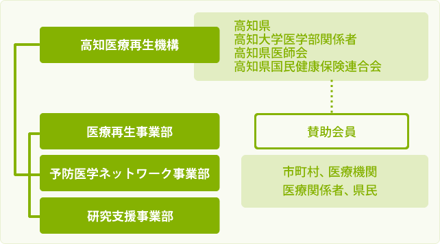 組織図2