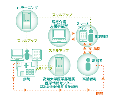 事業図