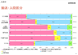 病型別比較