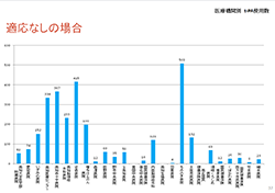 医療機関別比較